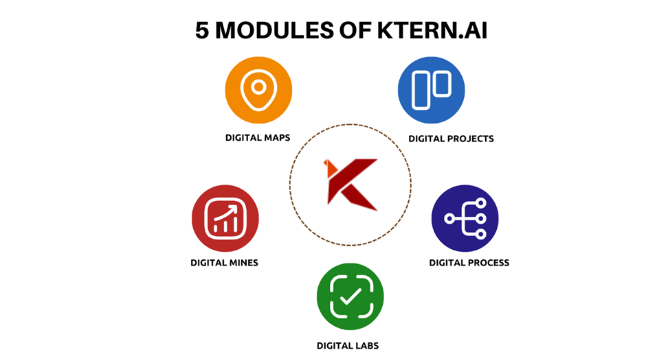 Streamlining SAP S/4HANA Migrations with Custom Code Wizard from KTern.AI