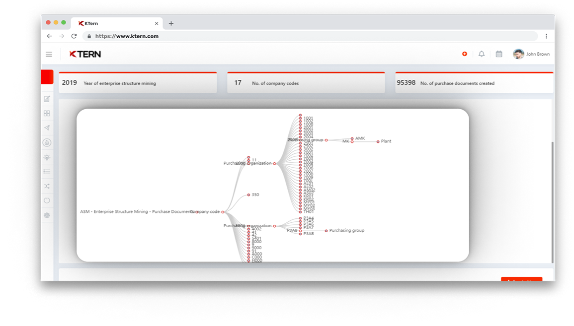 How KTern.AI helps IT Directors to Ease Automations?