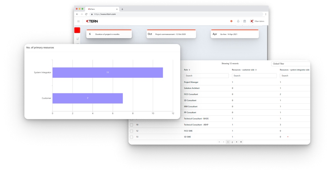 How KTern.AI helps IT Directors to Ease Automations?