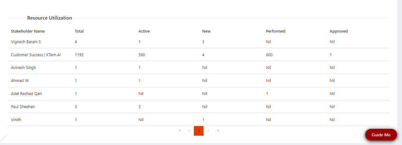 16-dashboard-resource-utilization-table-how-to-govern-your-testing-life-cycle