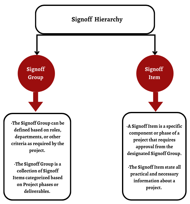 2-signoff-hierarchy