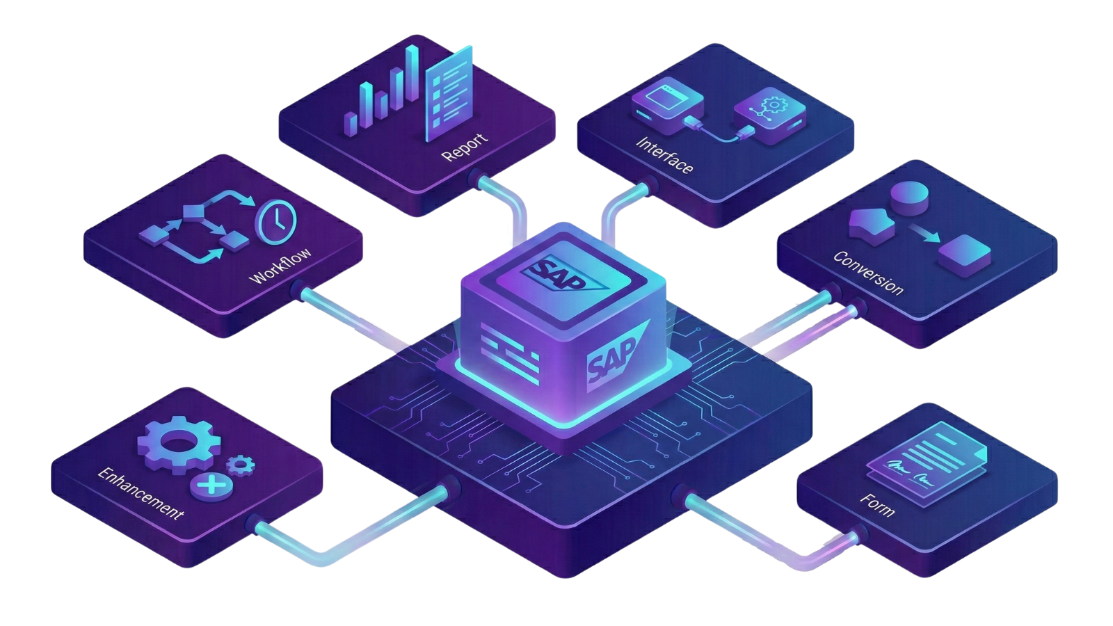 SAP WRICEF documentation
