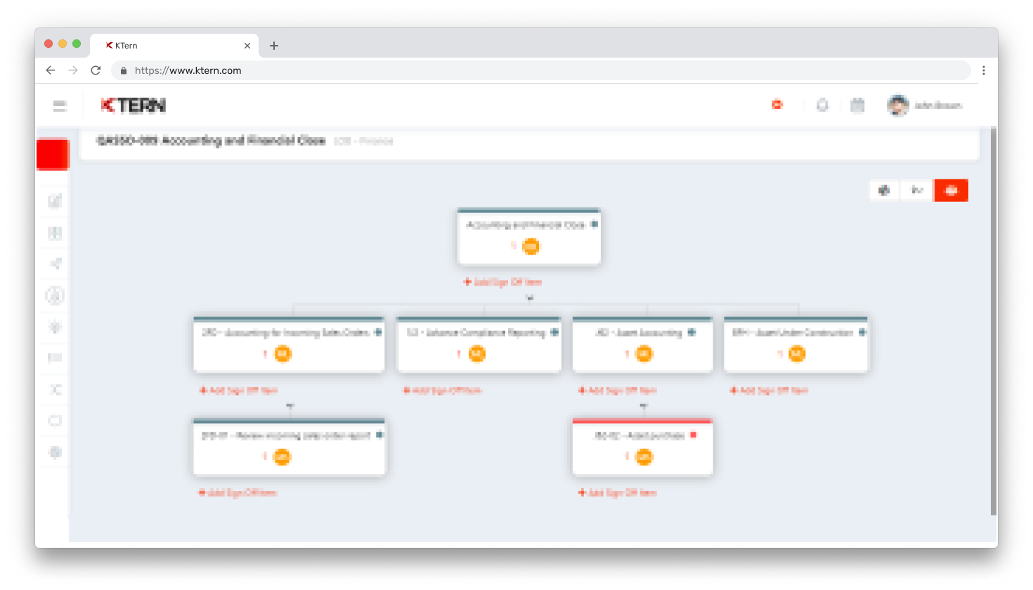 Change Management Workflows