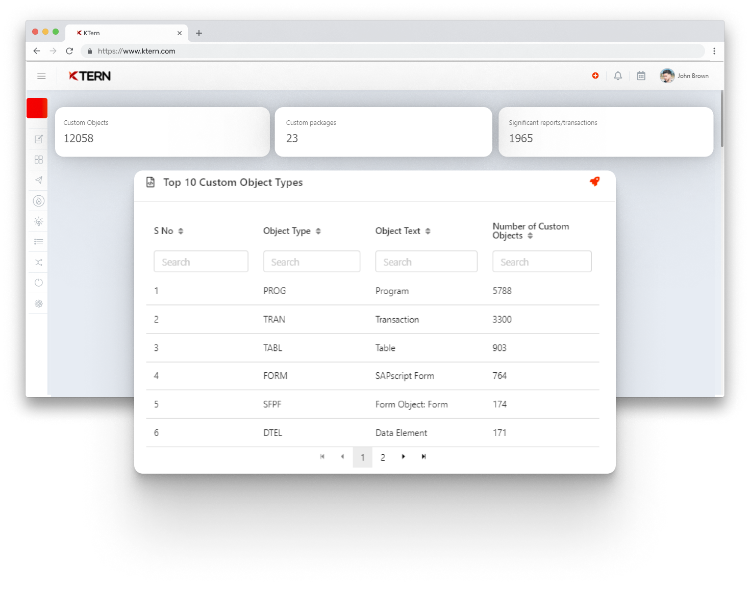 Custom Objects Profiling