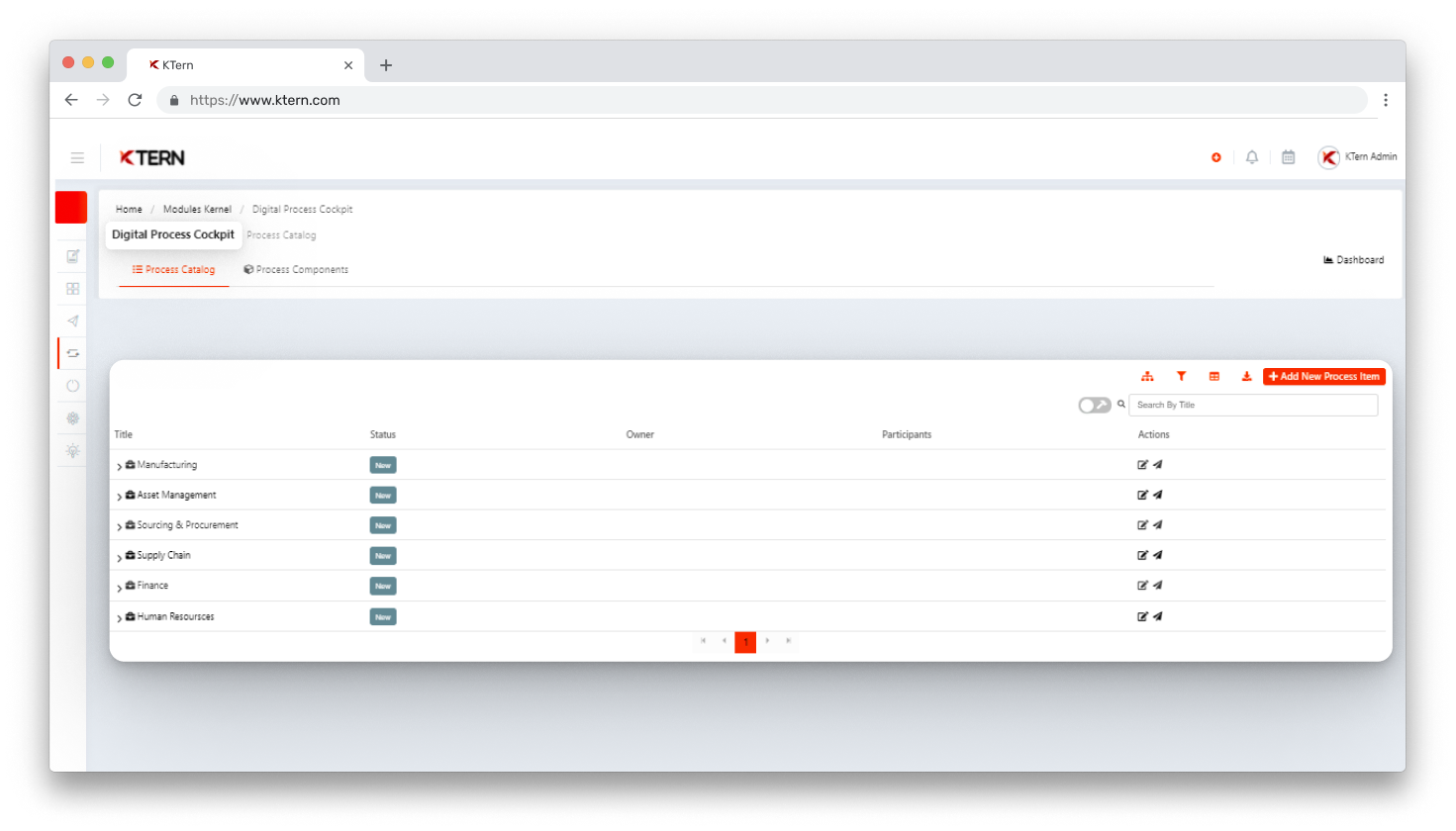 SAP Scope Item Insights