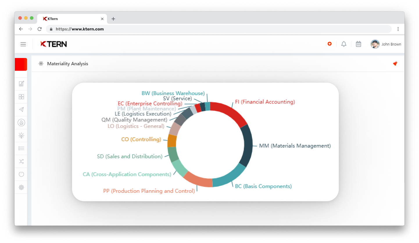 Process Profiling