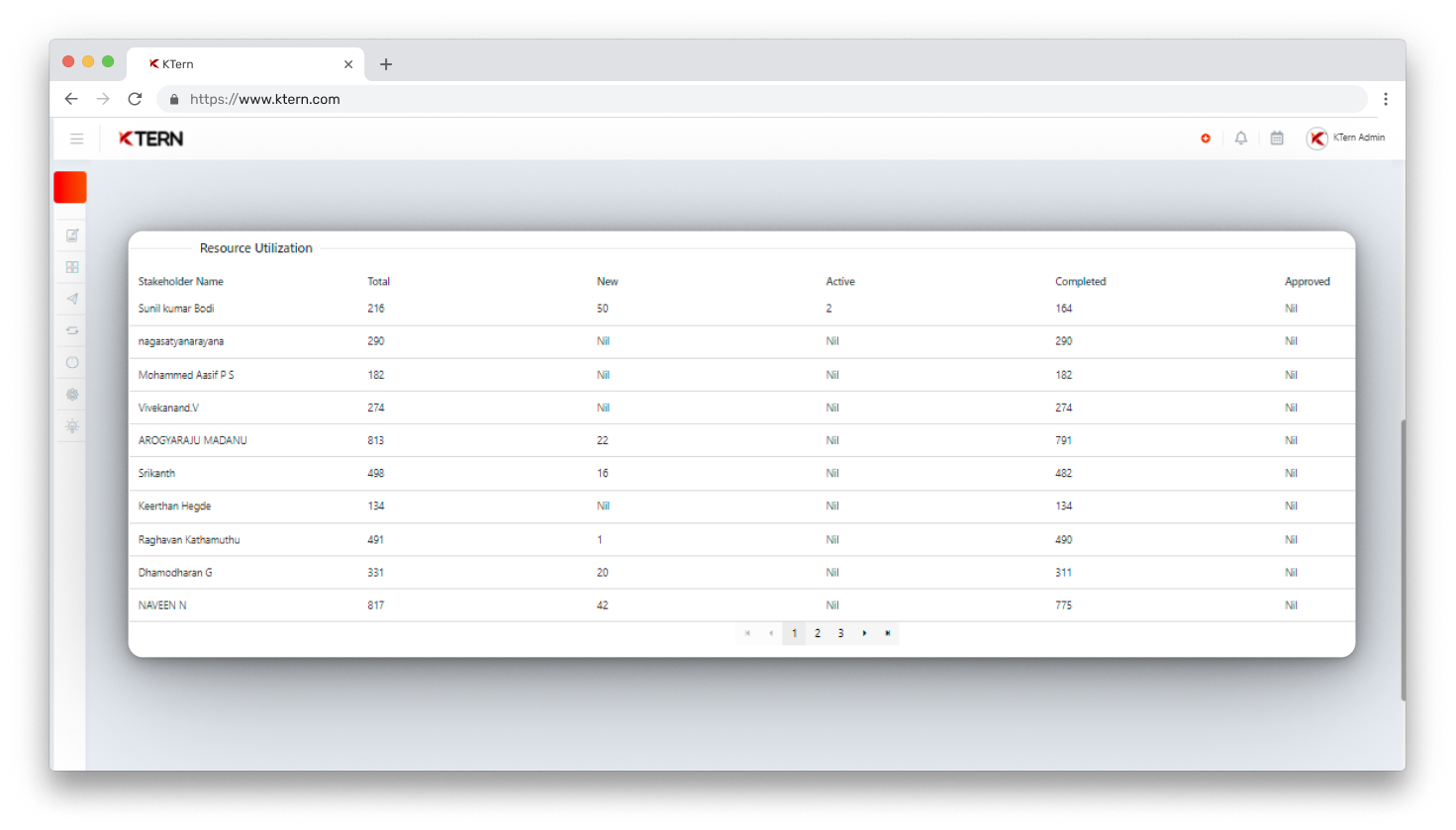 Resource Utilization Reports