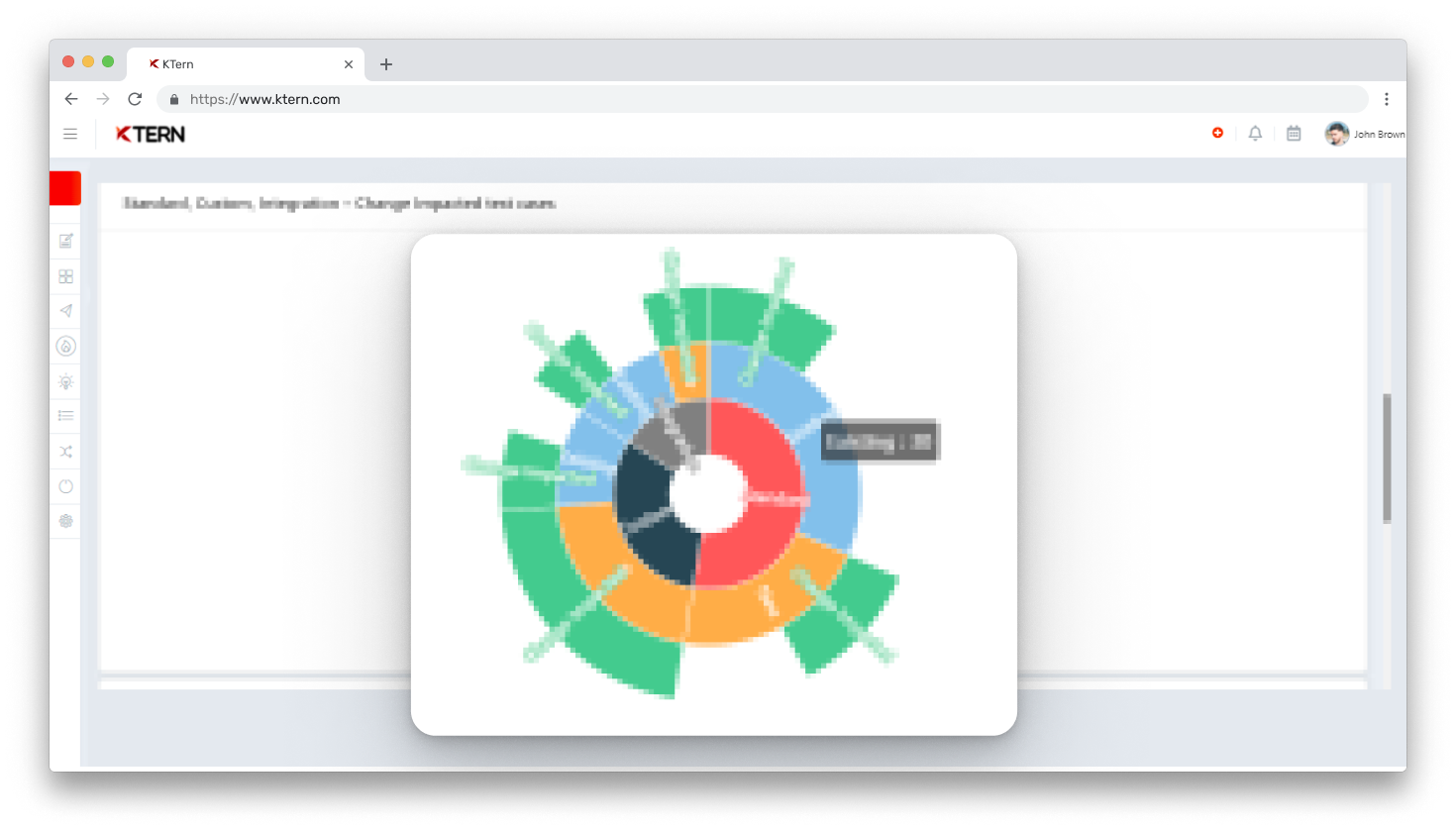 Test Impact Analytics