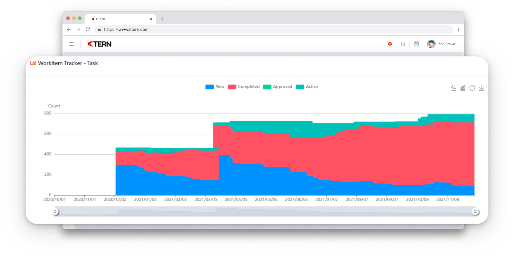 Workitem Tracker