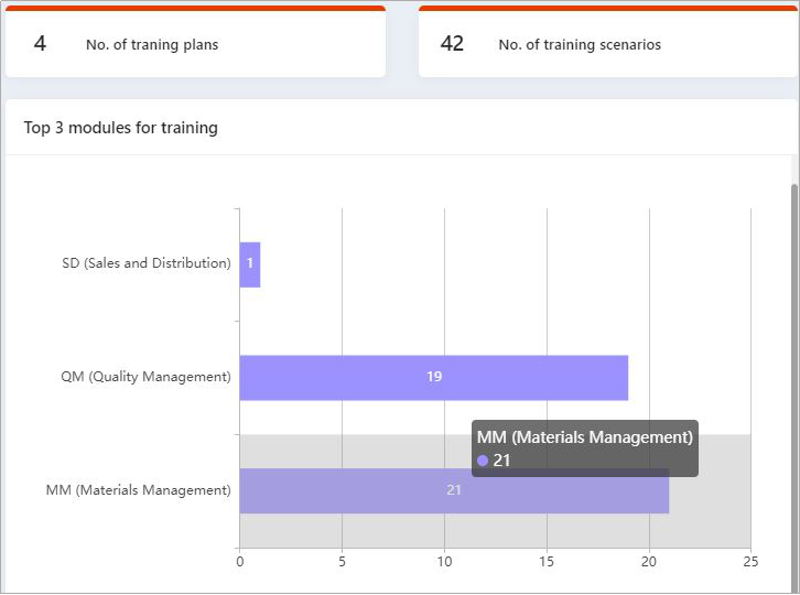 KTern.AI Training Scenario Recommendations