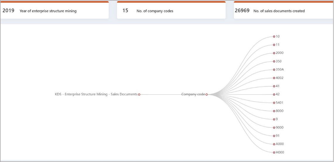 Workflow Of KDS