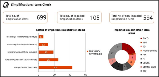 What does KTern’s Simplification Item check provide?