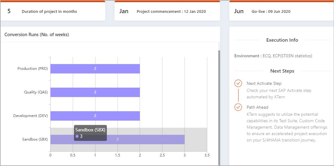 Automatic Roadmap Generation Timeline 