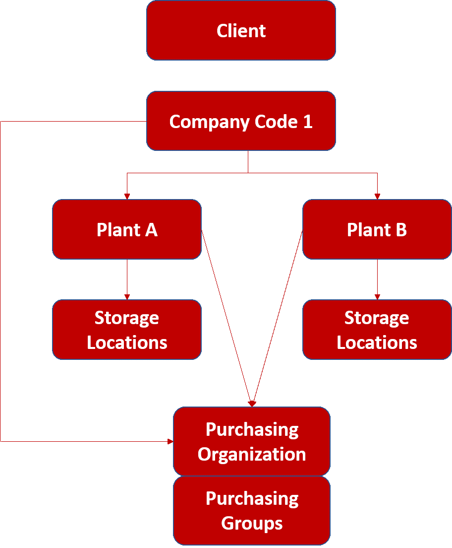 sap-plant-company-code-table-cabinets-matttroy