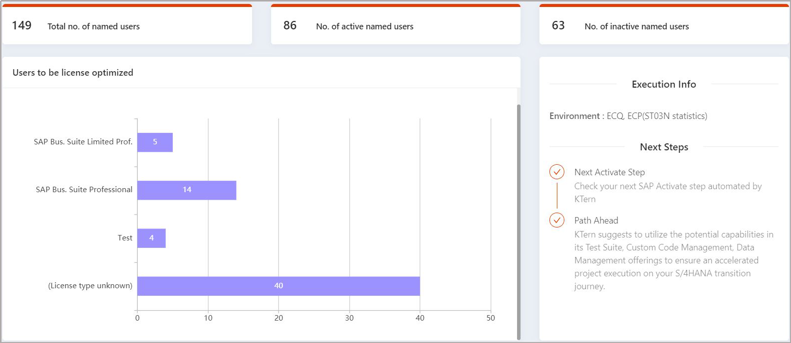 KTern.AI Use License Recommendations