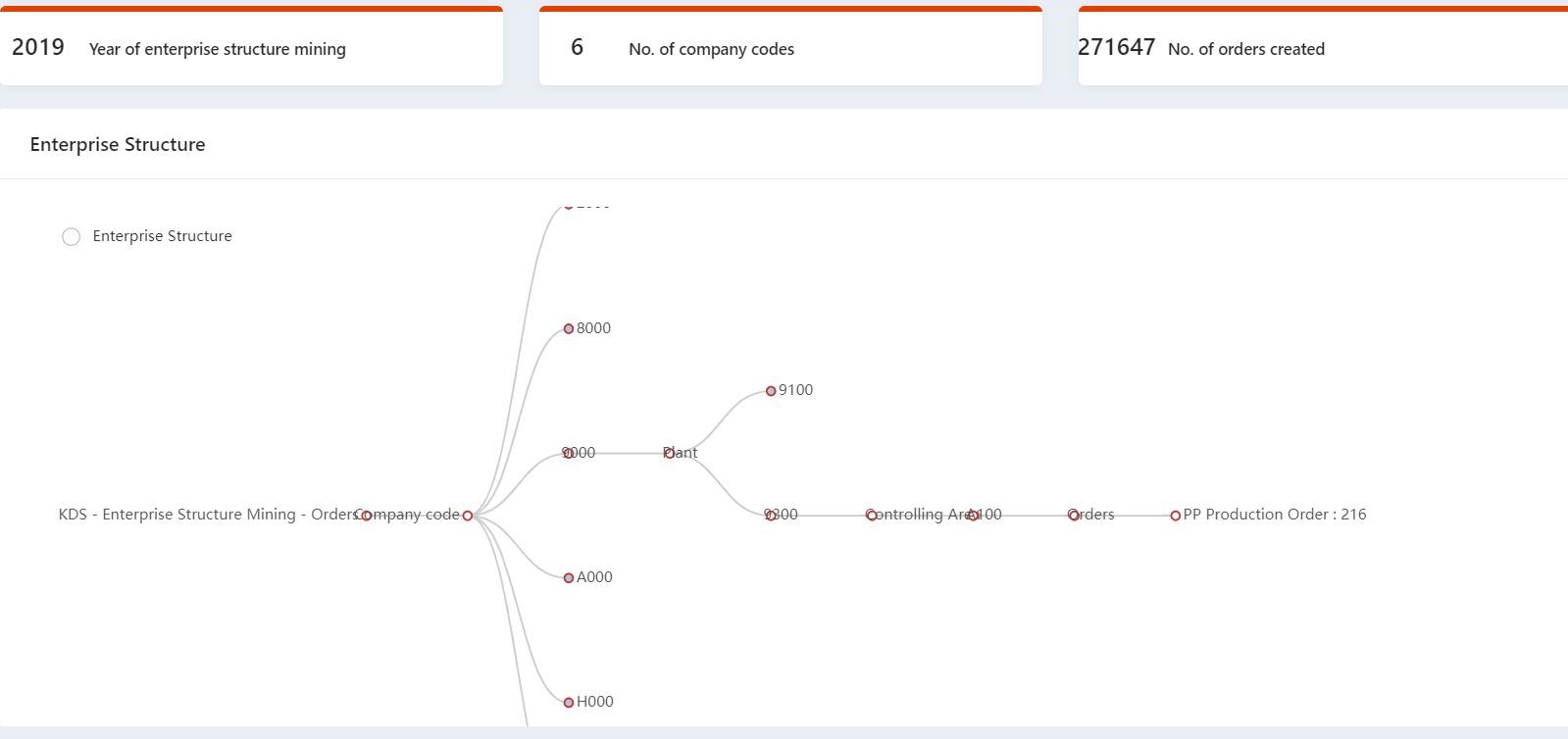 KTern’s Enterprise Structure Mining