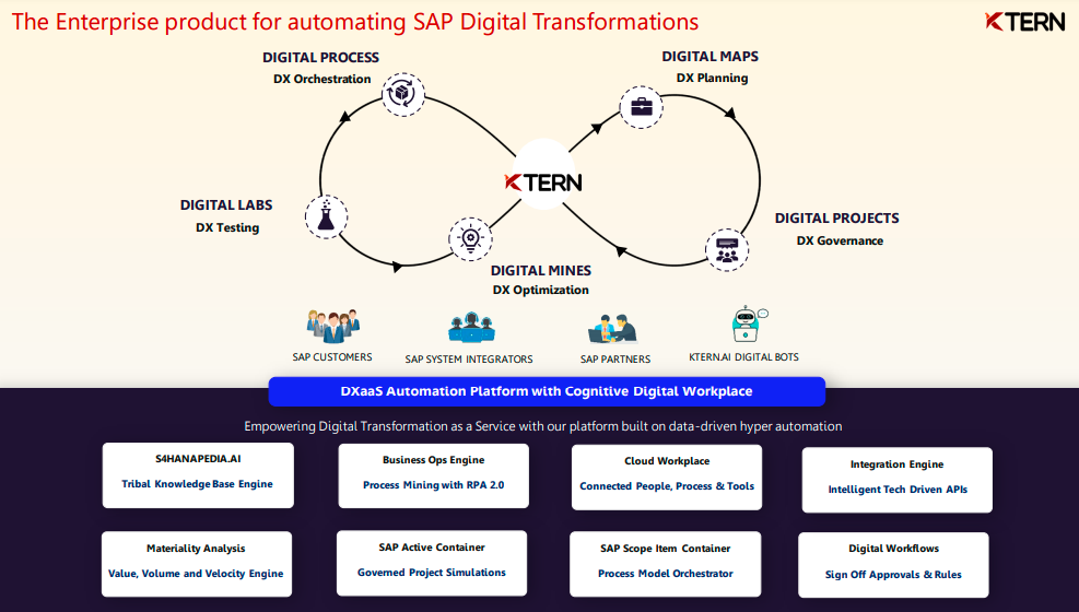 KTern.AI – A Cyborg that takes care of your Digital Transformation