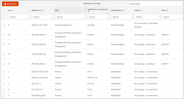 KTern's table view of all the BW data sources