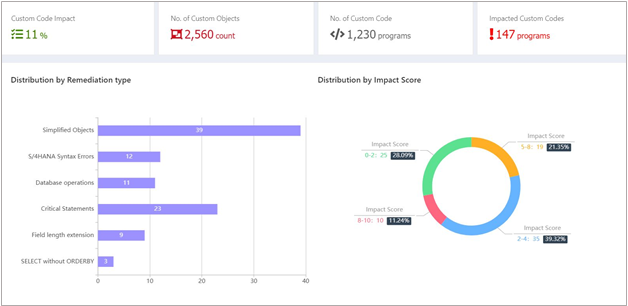 KTern Custom Code Dashboard