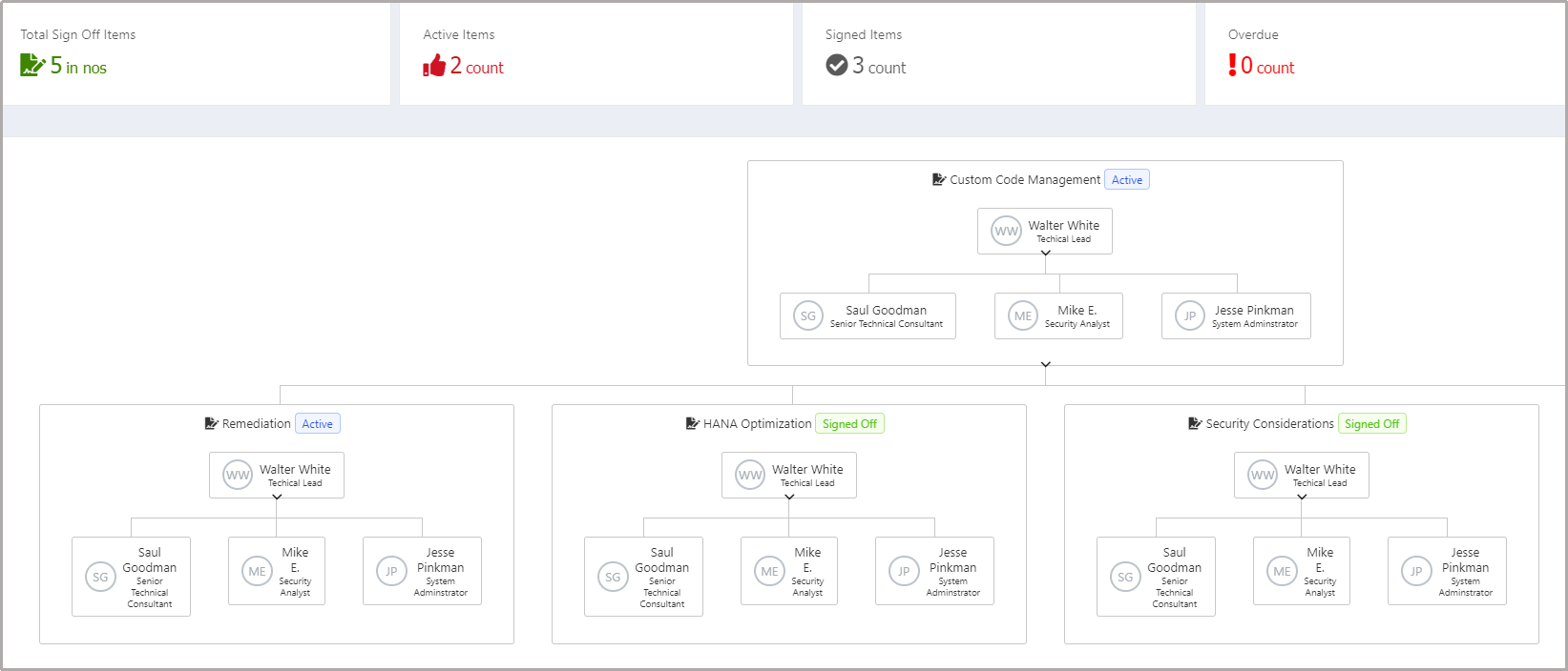 Custom Code Sign-off Wizard