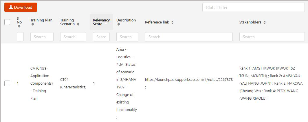 Organization Change Management for SAP S/4HANA