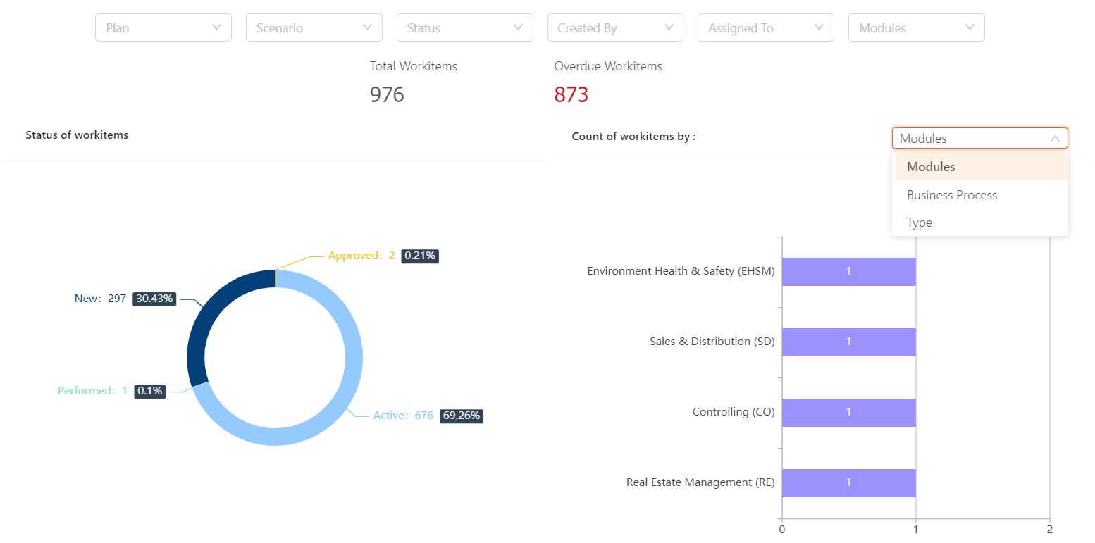 The Beginner’s Guide to SAP S/4HANA 2022 Testing using KTern