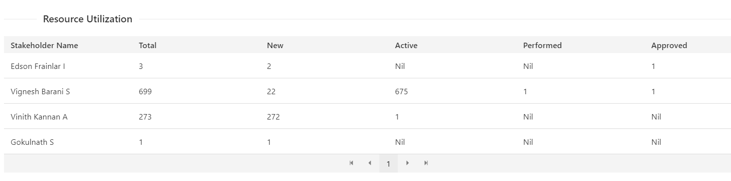 The Beginner’s Guide to SAP S/4HANA 2022 Testing using KTern