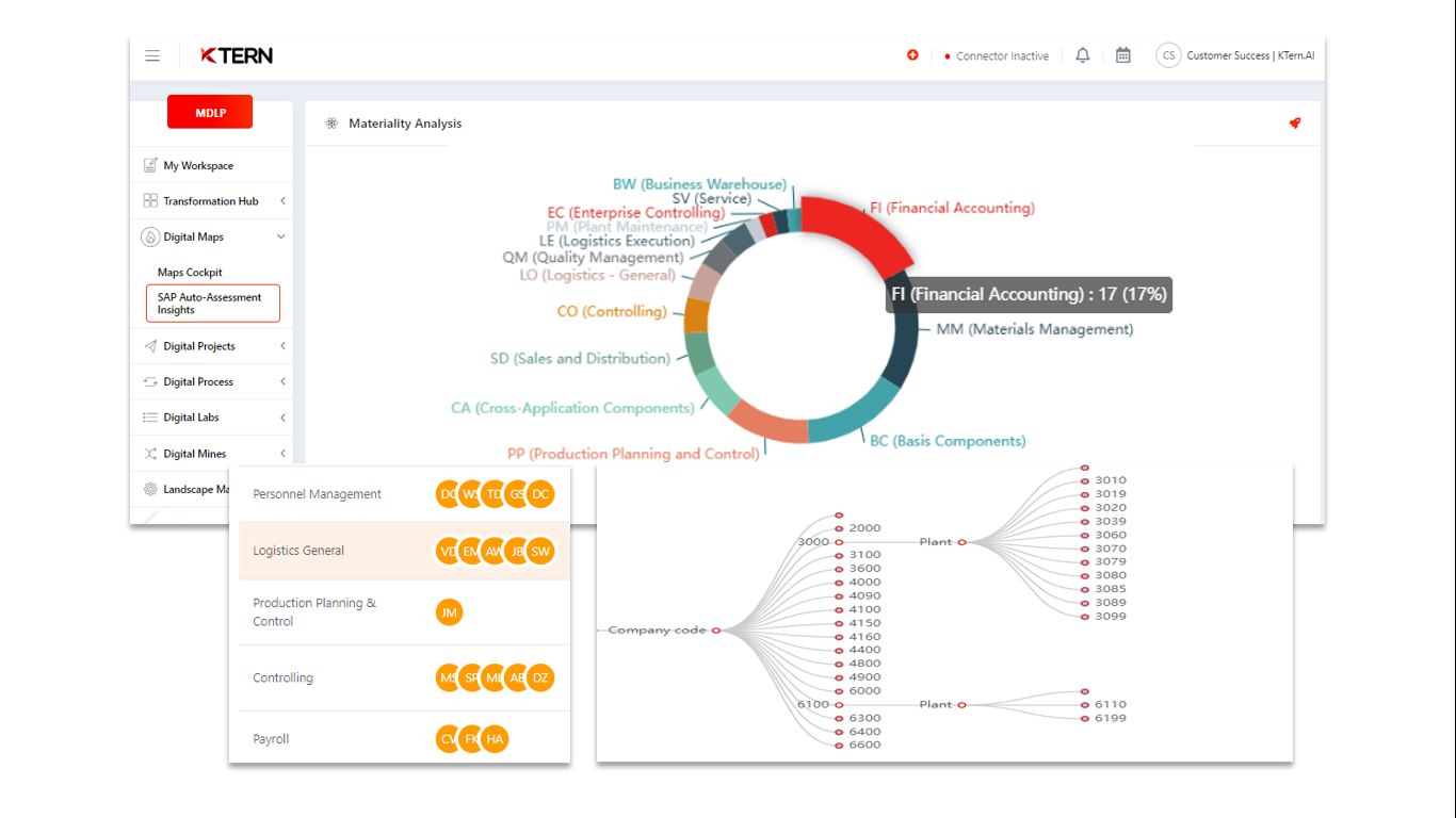 Unleash data-driven platform