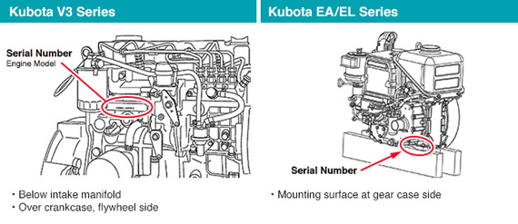 Serial Number Location