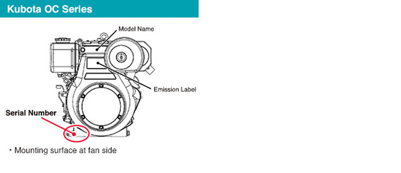 Serial Number Location