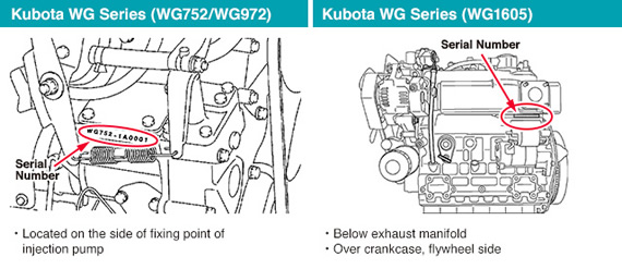 Kubota Serial Number