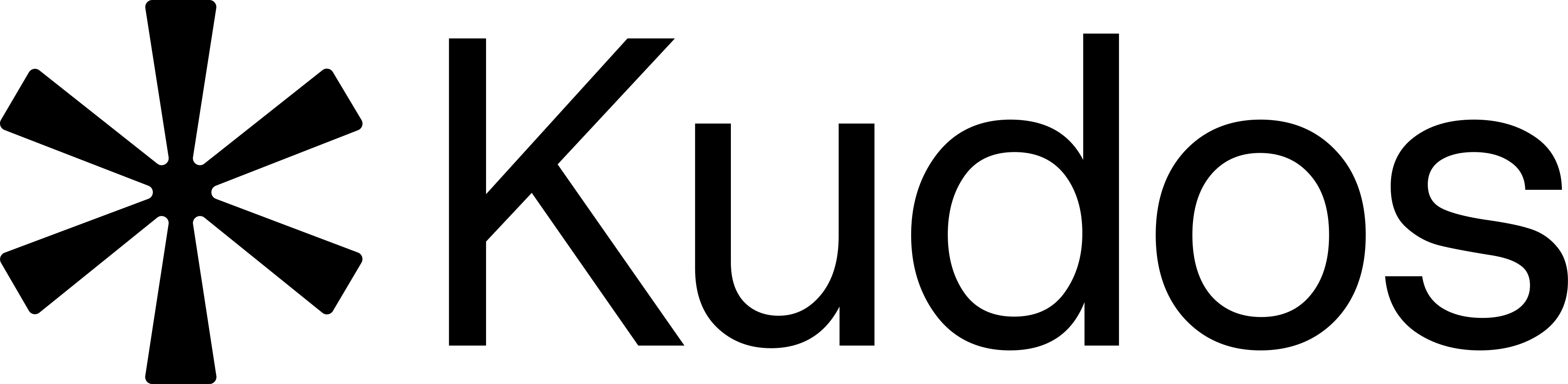 Showcase – Kudos