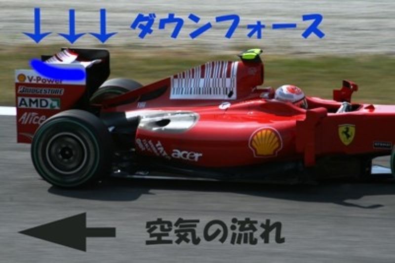 ダウンフォースに関する画像