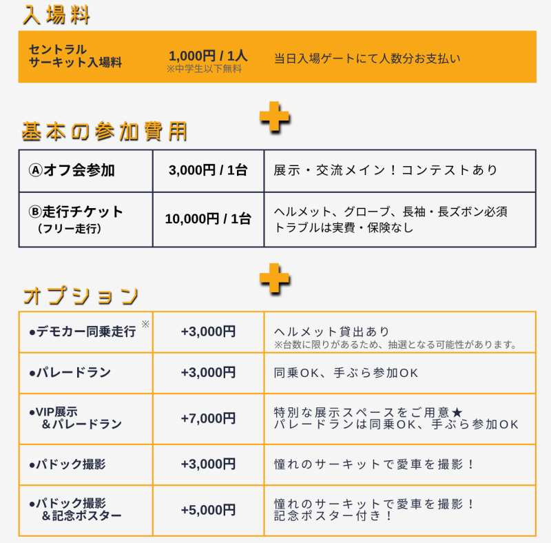 西日本サーキットオフ会のプラン表
