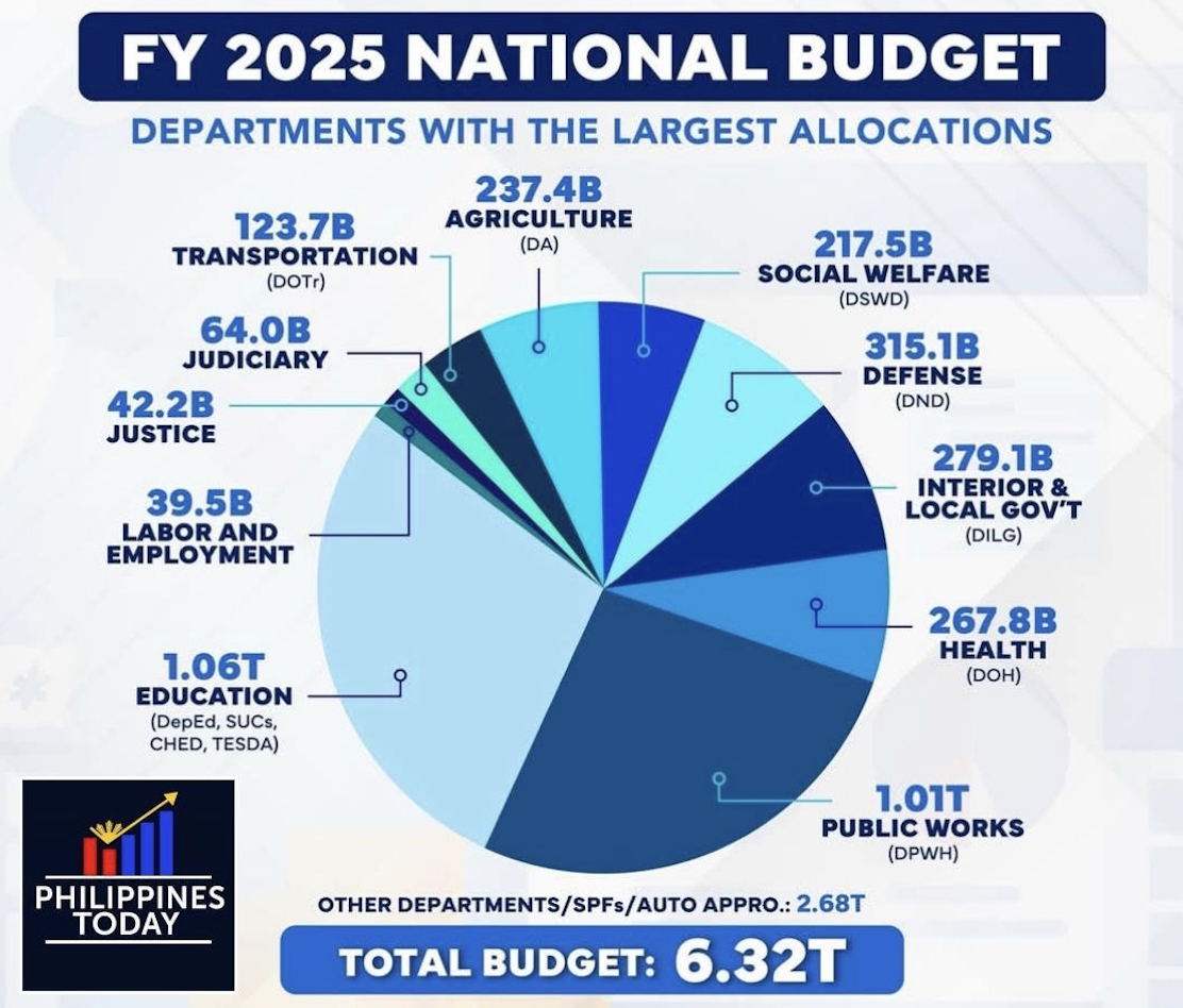 沒想過的兩岸關係！談菲律賓軍事力量| 議題文章| 黑熊學院