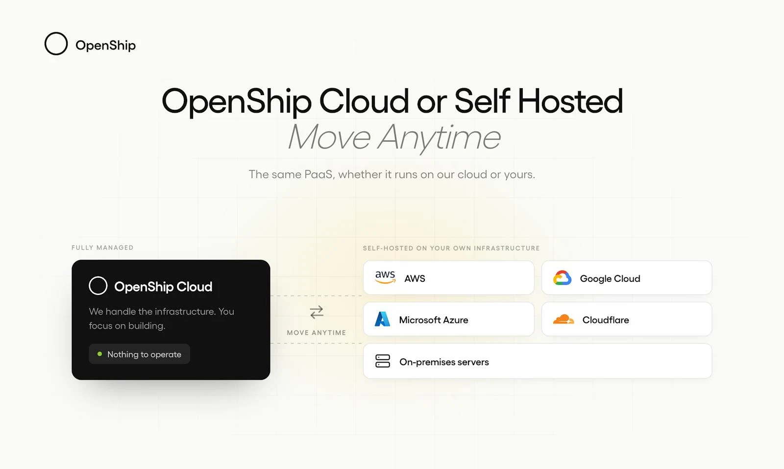 OpenShip screenshot 2