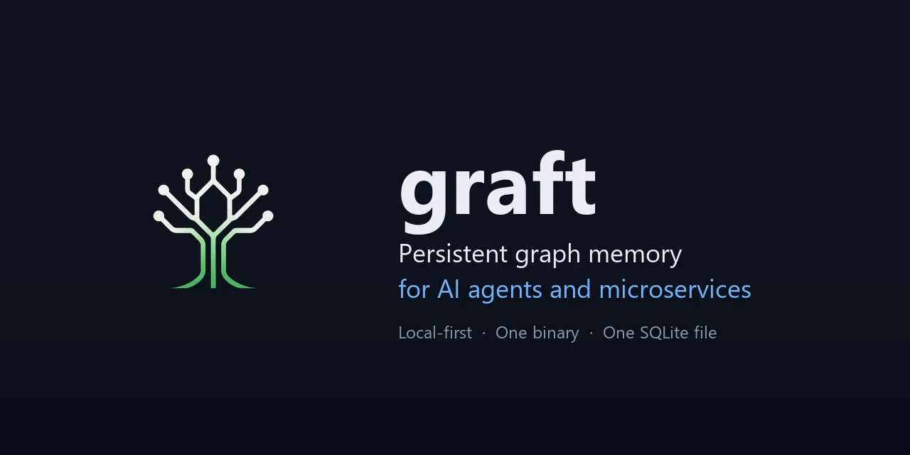 Graft preview