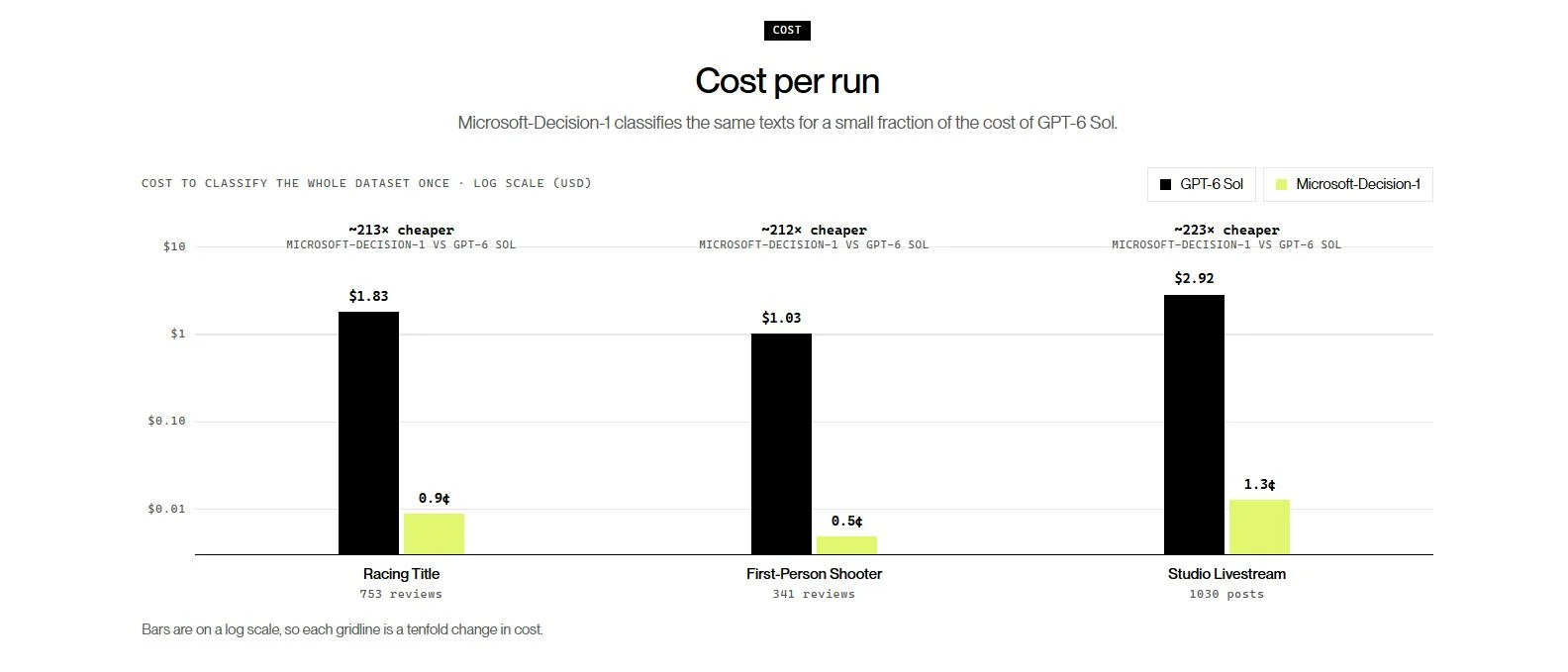 Microsoft-Decision-1 screenshot 4