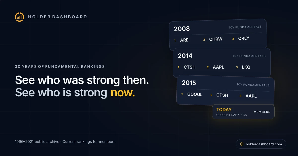 Holder Dashboard preview