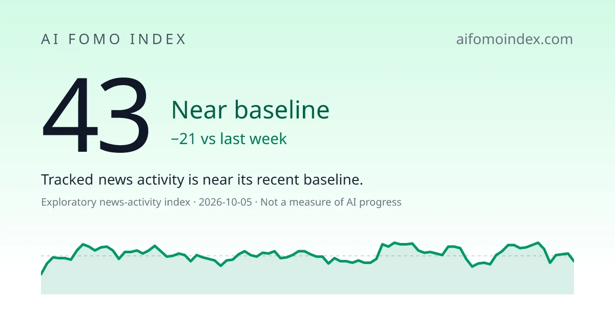 AI FOMO Index preview