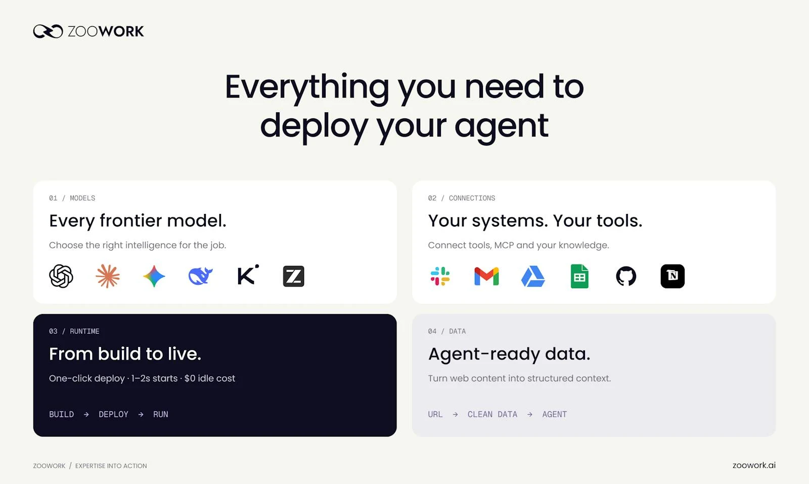 ZooWork screenshot 4
