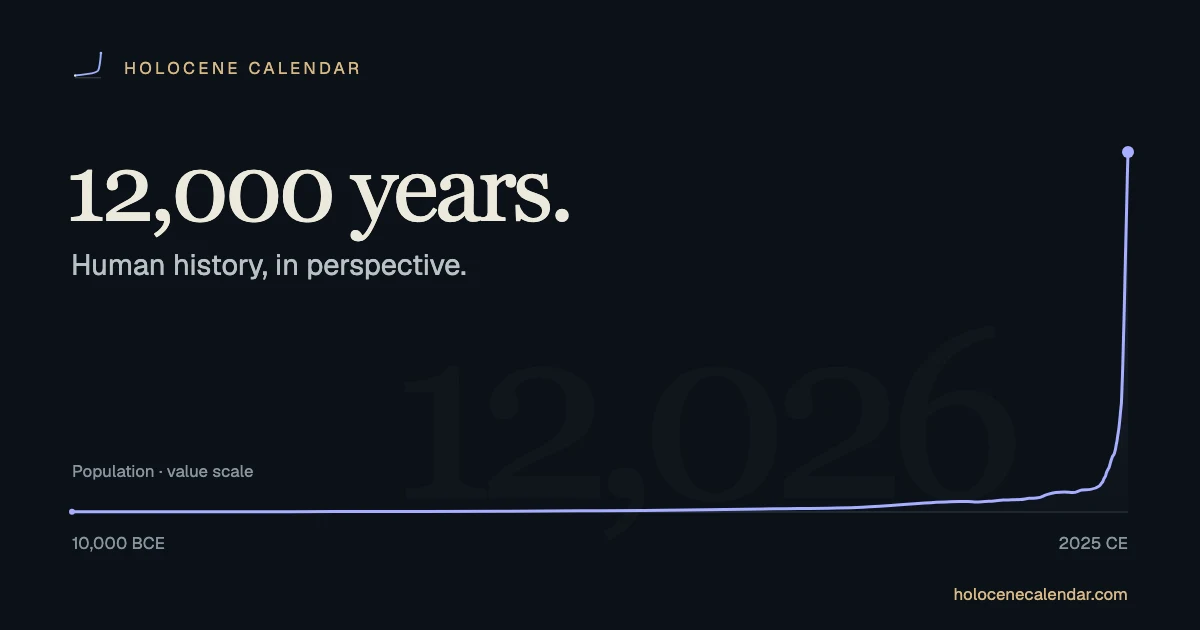 Holocene Calendar preview