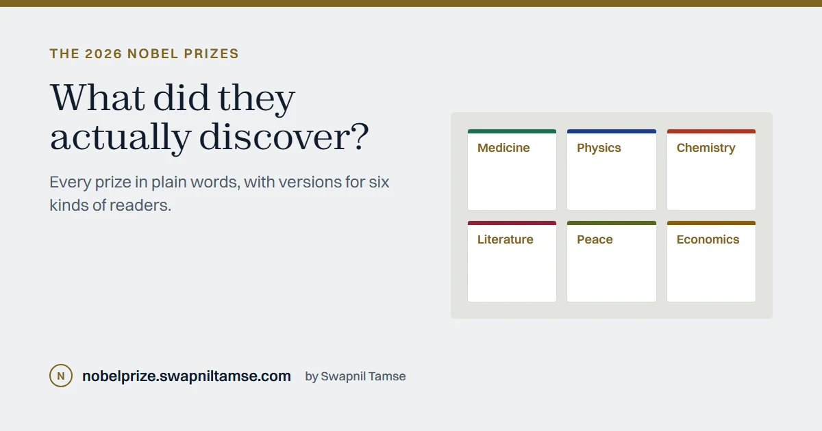 Nobel 2026, Explained preview
