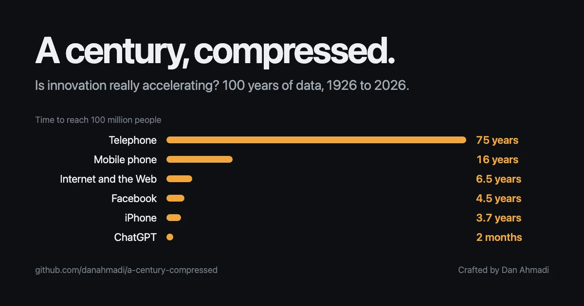 A Century, Compressed preview