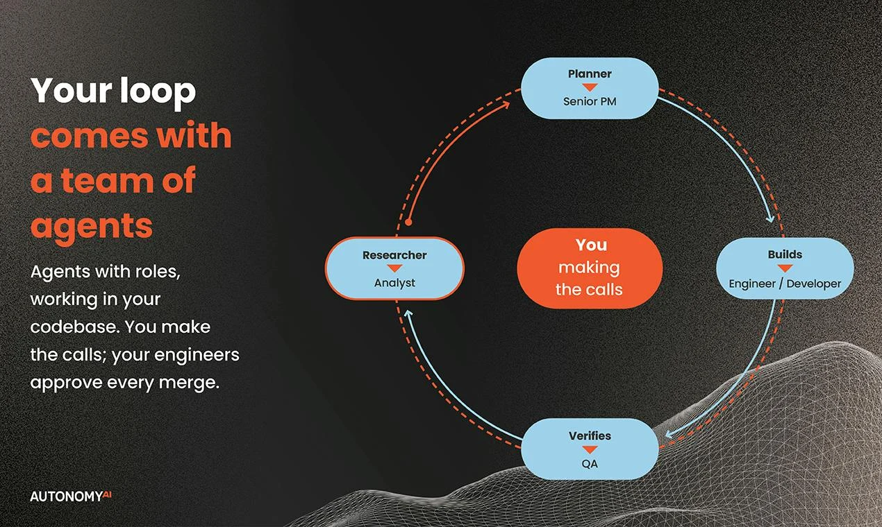 Autonomous Product Delivery screenshot 4