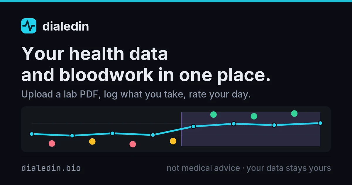 Dialedin preview