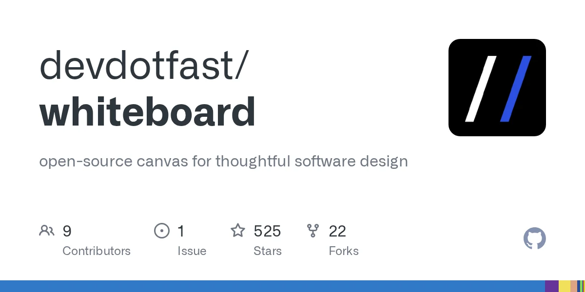 Whiteboard preview