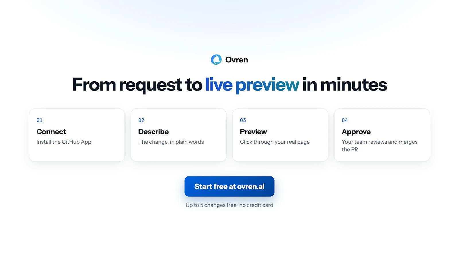 Ovren Live Preview screenshot 5