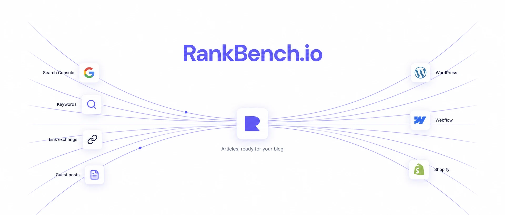 Rankbench preview