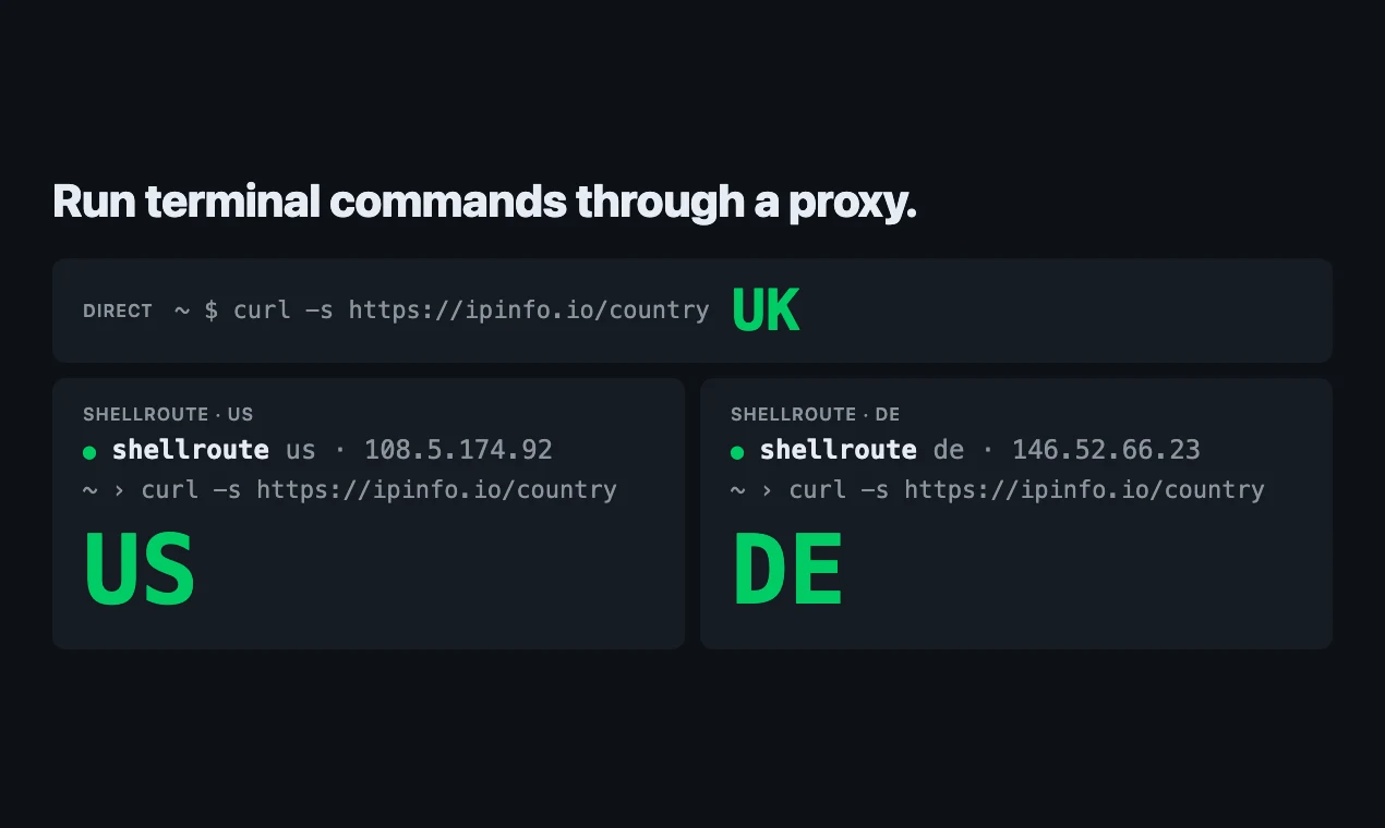 shellroute-cli preview